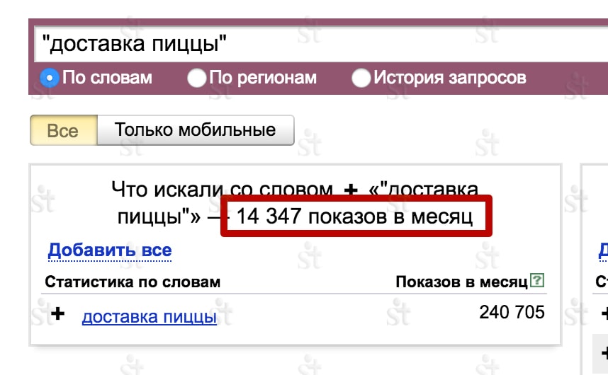Частотность поисковых запросов на Яндексе по запросу Доставка пиццы в Яндекс.Вордстат