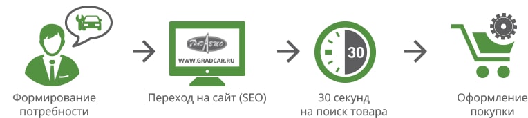 Карта путей сайта