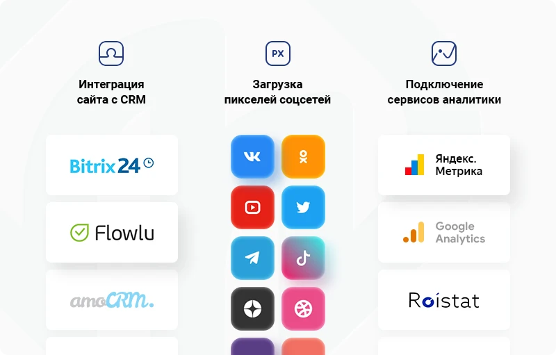 Интегрированные сервисы