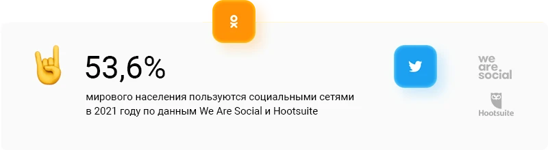 Доля пользователей социальных сетей